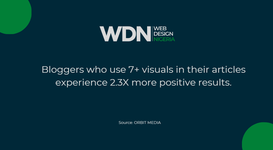 Bloggers Who 7 Or More Visuals In Their Articles Experience 2.3 Times More Positive Results