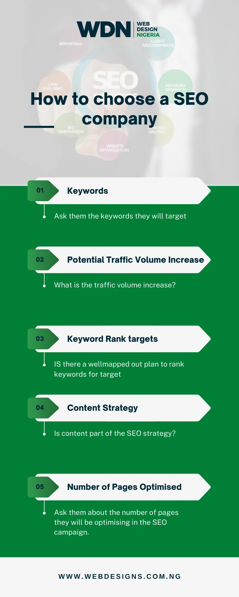 How To Choose Seo Company Infographics By Web Design Nigeria