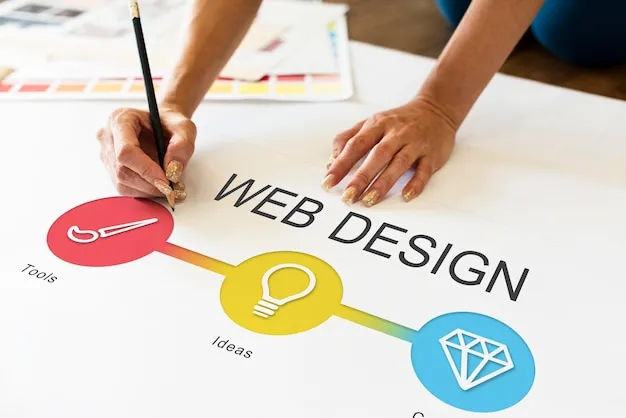 Hire A Professional Web Design Agency In Nigeria
