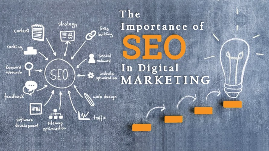 Importance Of Seo In Digital Marketing